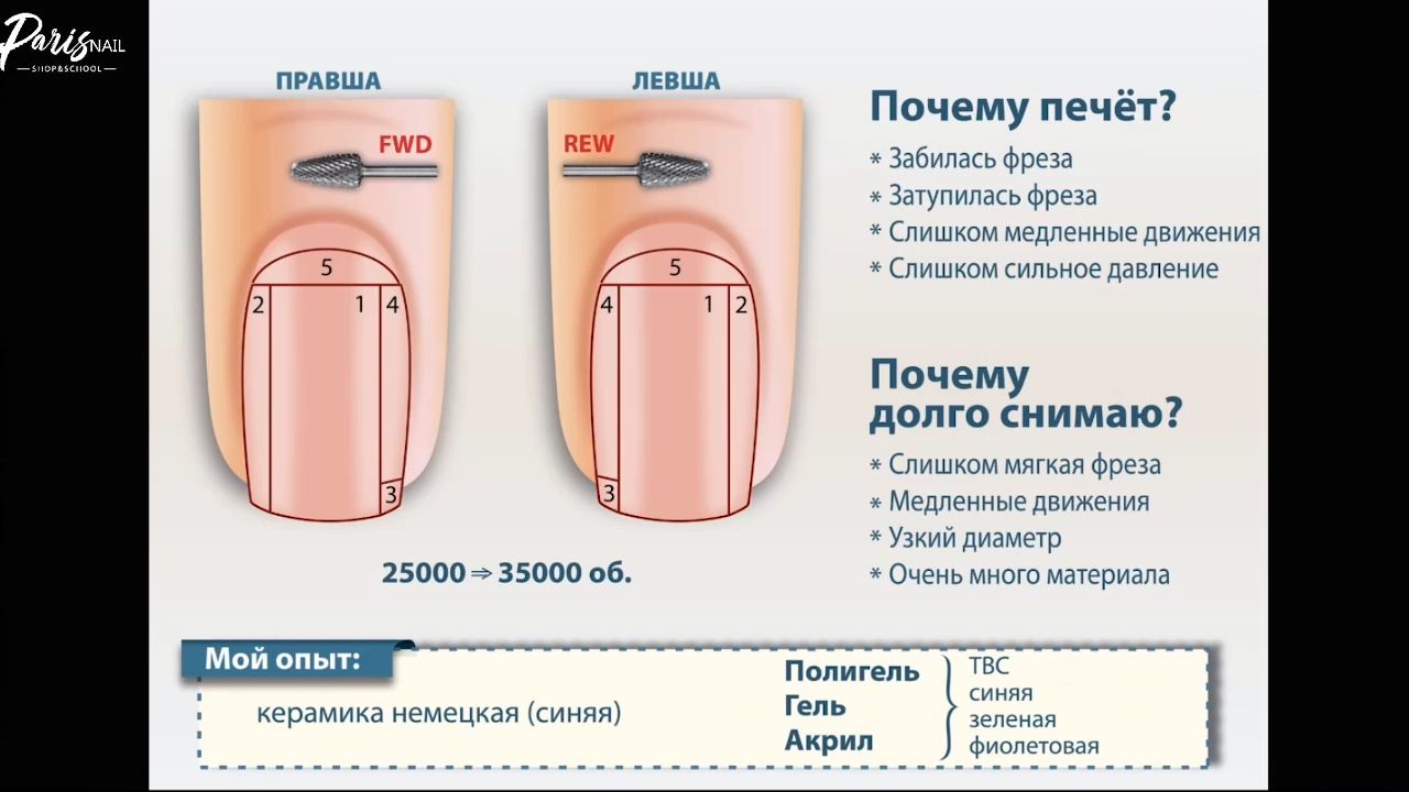 Опил формы квадрат схема