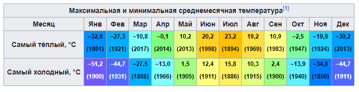 Миннесота температура. Миннесота климат по месяцам. Миннесота штат климат. Штат Миннесота температура. Средняя температура в Миннесоте