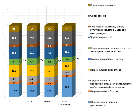 Составьте схему консолидированного бюджета республики карелия