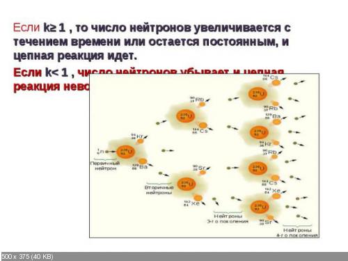 Нарисуйте схему цепной ядерной реакции